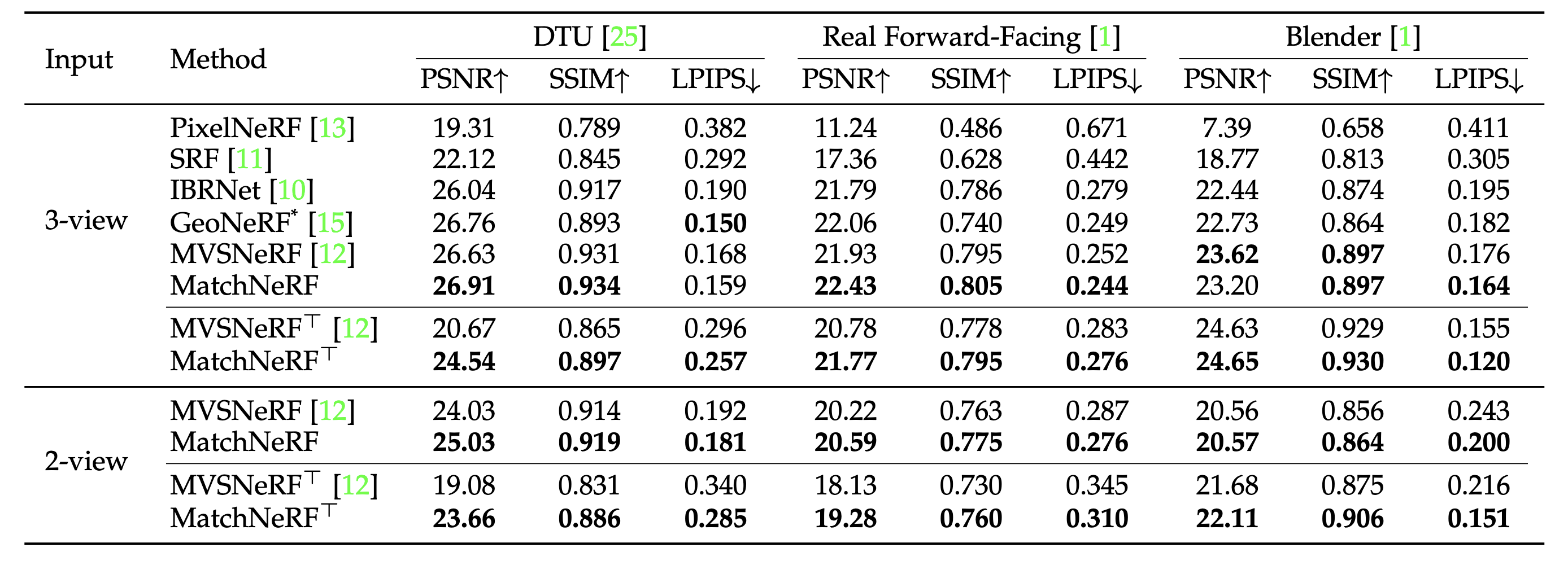 MatchNeRF comparisons