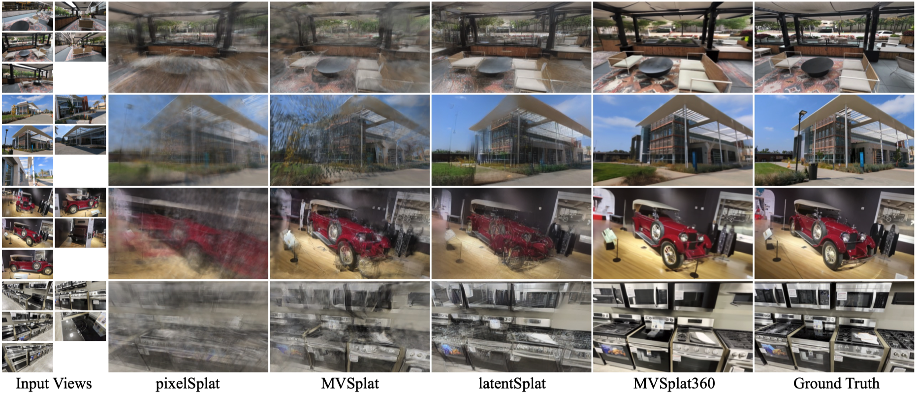 comparison on DL3DV-10K dataset